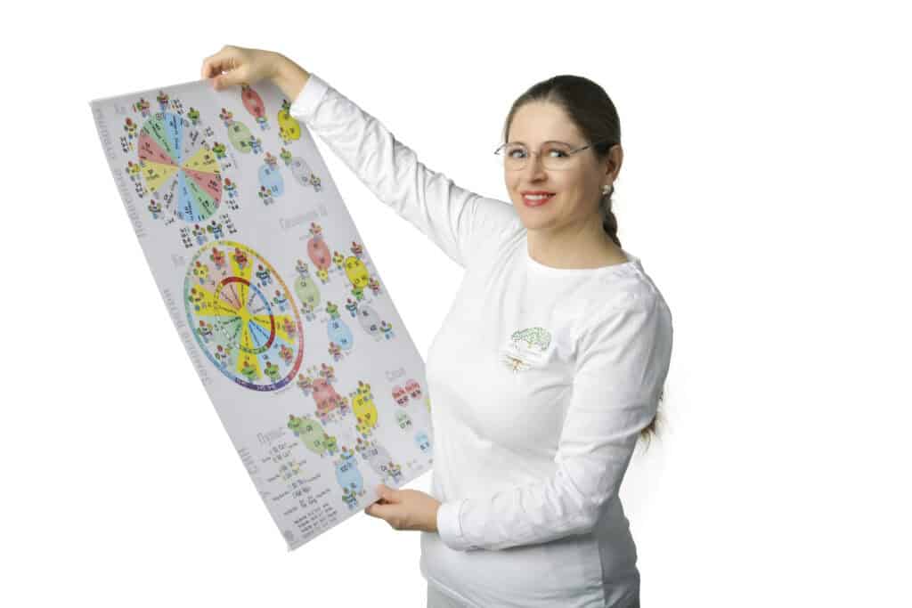 Spielplan für Kinder mit bunten Figuren, Zahlen und Symbolen, gehalten von einer lächelnden Frau. Perfekt für pädagogische Zwecke, Kinderzimmer oder Lernräume, um spielerisch Wissen zu vermitteln.